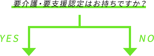 要介護・要支援認定はお持ちですか？
